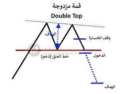 Comprehensive Guide to Chart Patterns | Tradenes